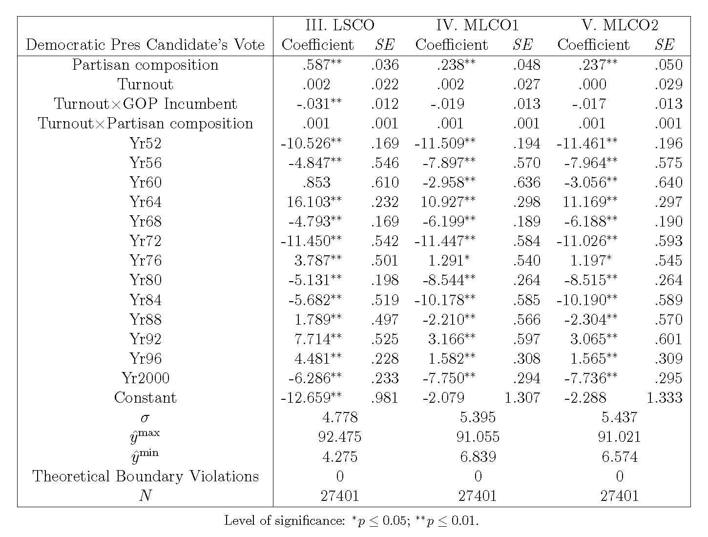 Table 3